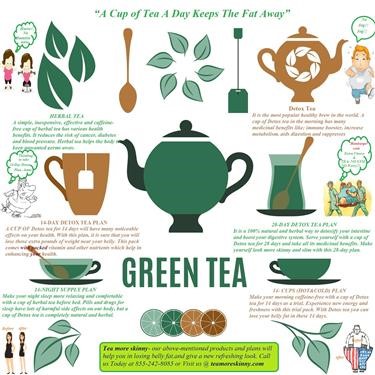 &quot;Green Tea on Gm Diet