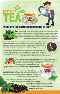 &quot;Nutri-Leaf Dieters Slim Tea Side Effects